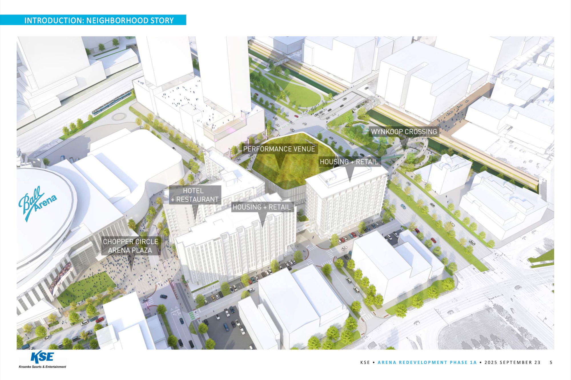 Ball Arena Proposed SEPT 2025